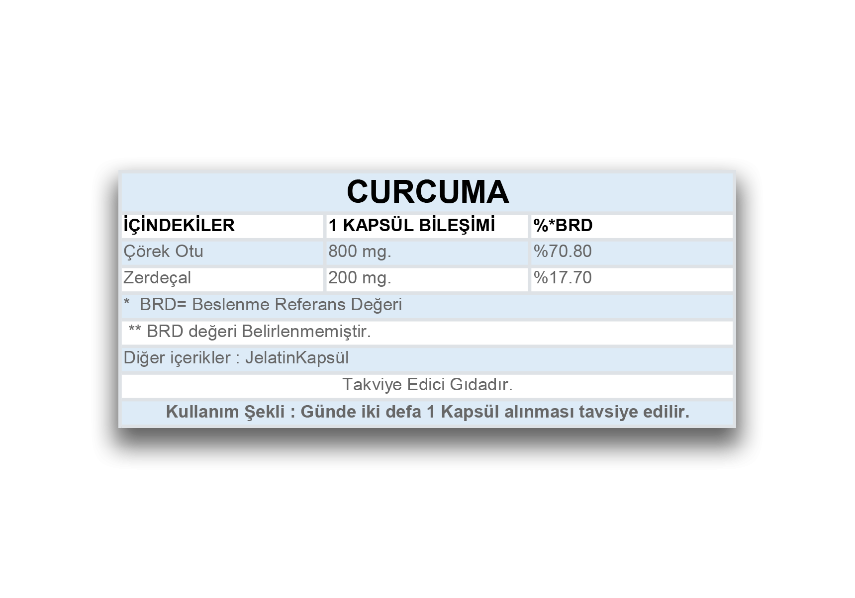 CURCUMA